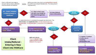 3 Steps to Simplifying Your Referral Process - A Referral Process Makeover