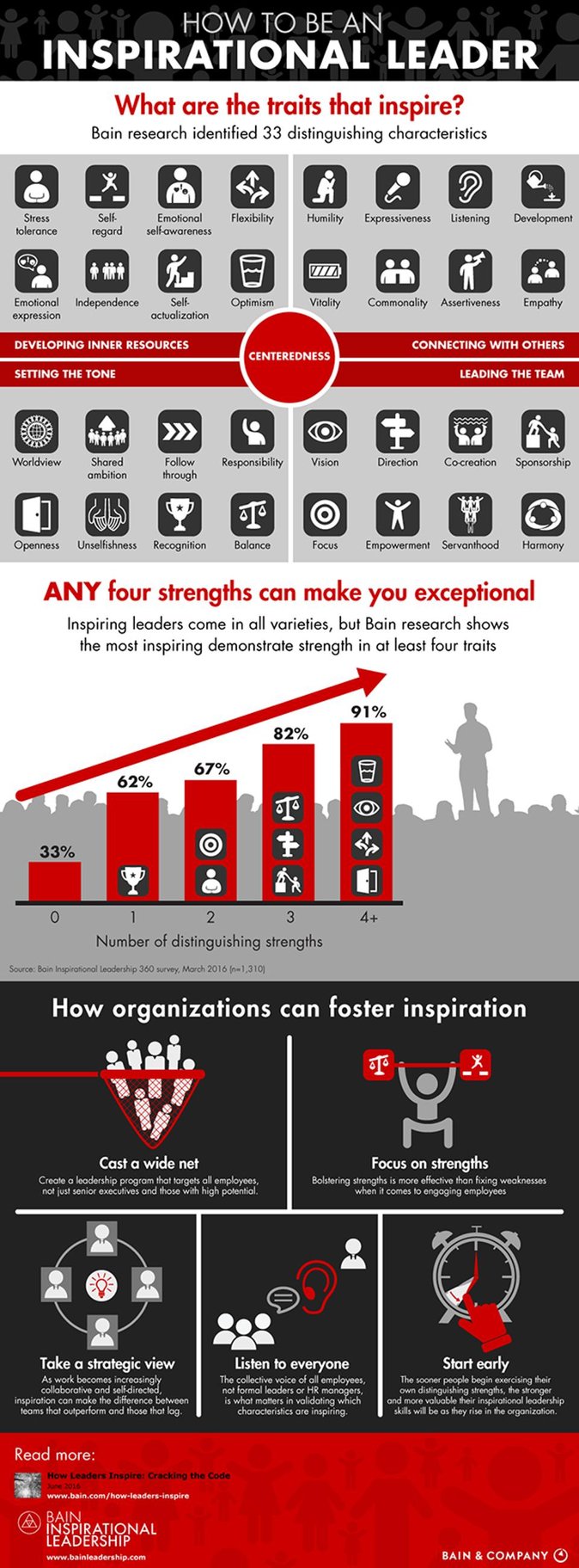 Inspirational-Leadership-infographic-forbes.jpg