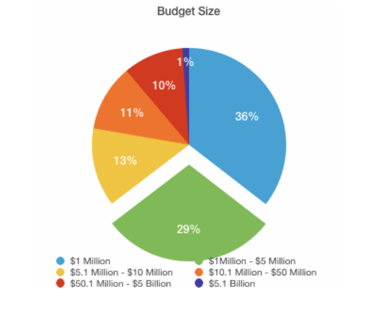 nonprofit budget size.jpg